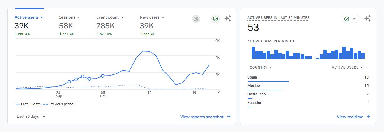 Local SEO Google Map Ranking Proof